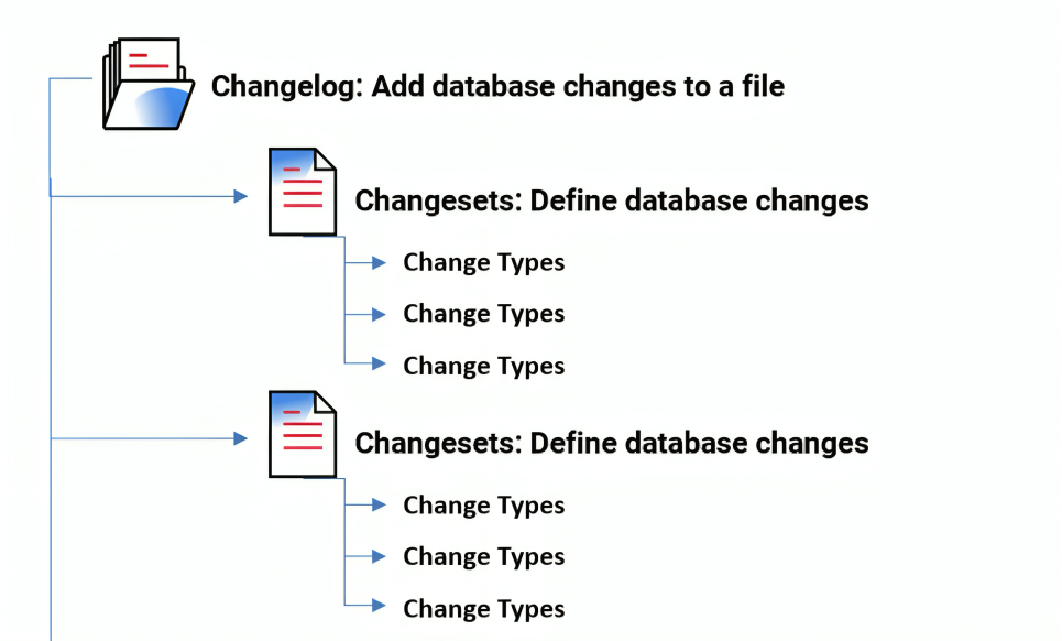 changelog-and-changeset
